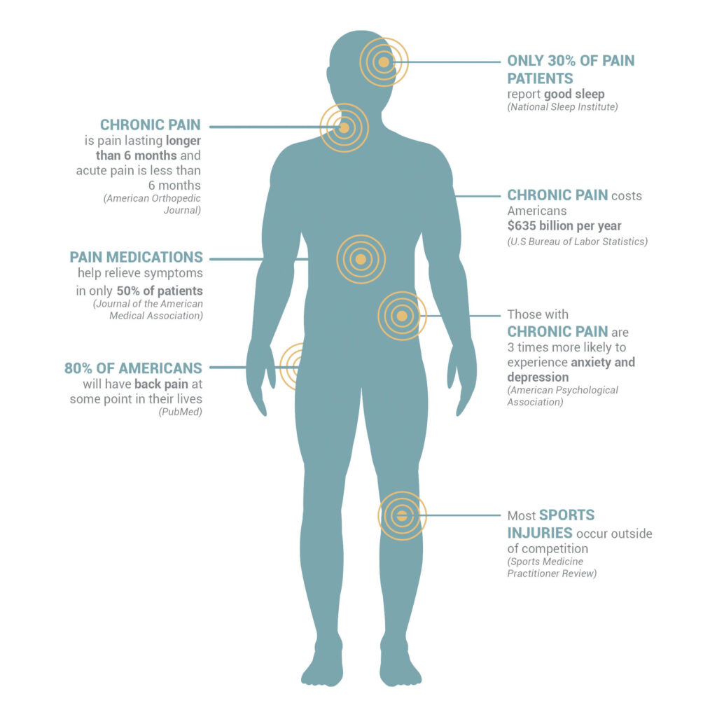 Pain & Injury - Riley Smith LAc | Acupuncture in San Diego, CA